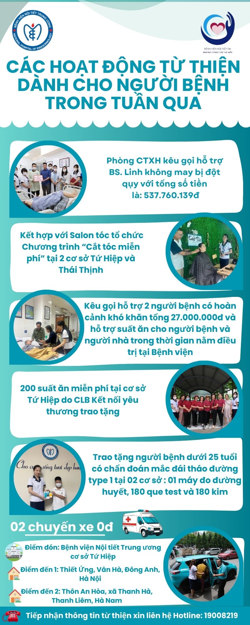 Hoạt động từ thiện dành cho King88 us cc có hoàn cảnh khó khăn trong tuần qua