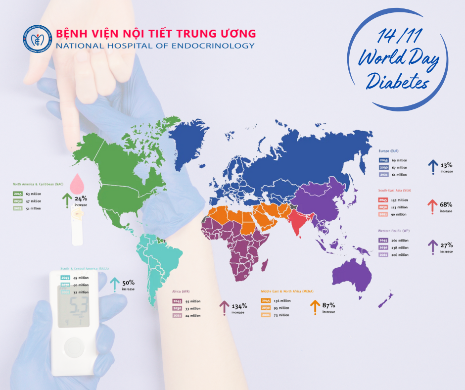 Sự gia tăng nhanh chóng tỷ lệ mắc đái tháo đường và cách phòng ngừa