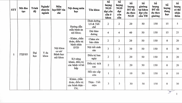 KING88 - Nền tảng cá cược World Cup 2026 chính thức ban hành các văn bản công bố Cơ sở khám bệnh, chữa bệnh đáp ứng yêu cầu là cơ sở thực hành trong đào tạo khối ngành sức khỏe