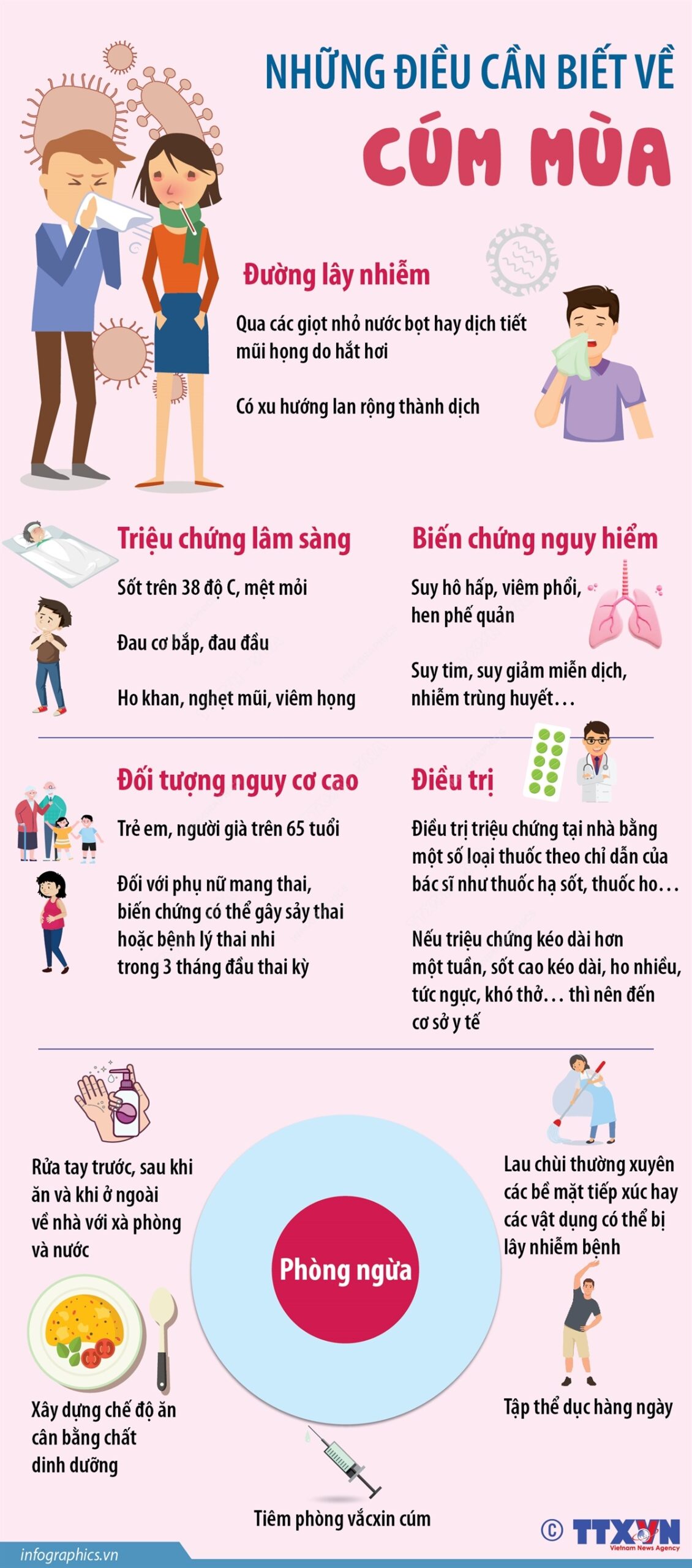 Kinh 888 phiên bản mới thông tin về dịch cúm mùa đang “nóng”.
