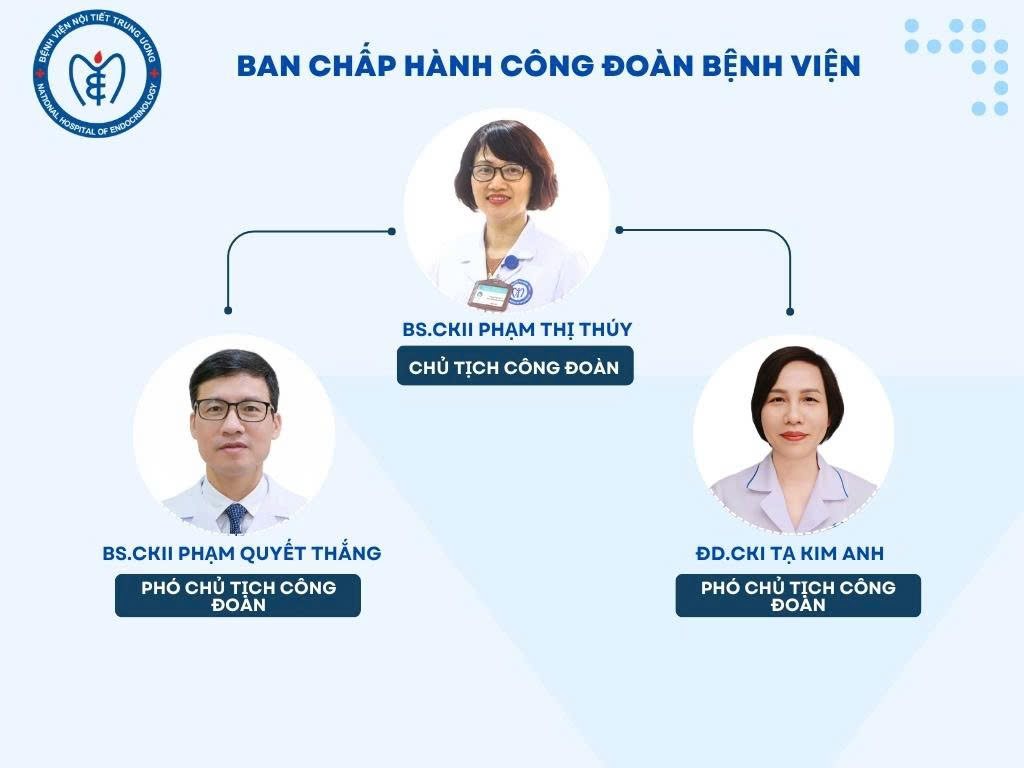 BAN CHẤP HÀNH CÔNG ĐOÀN