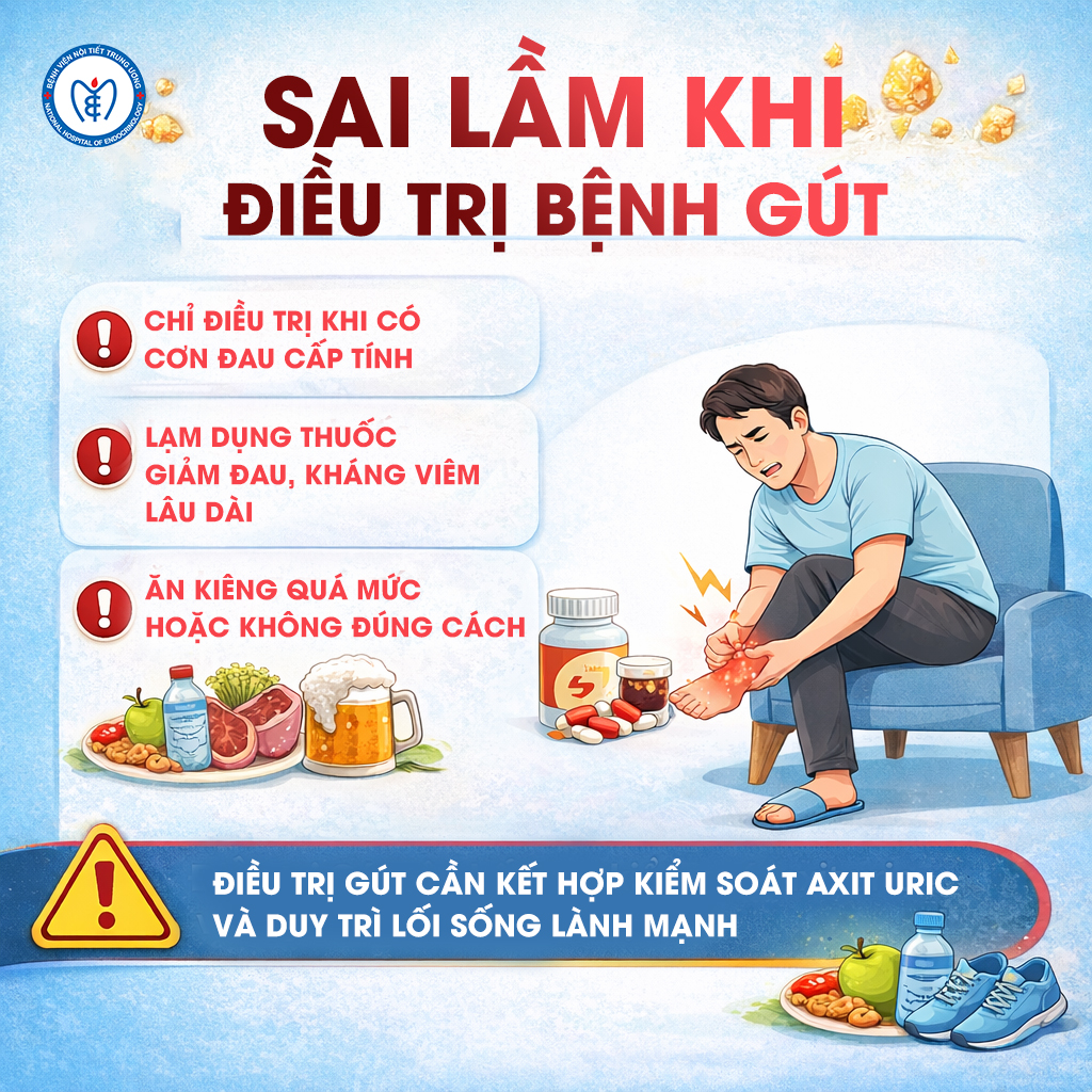 Sai lầm khi 88Kinh thể thao, casino live, bắn cá và slot nổ hũ bệnh Gút